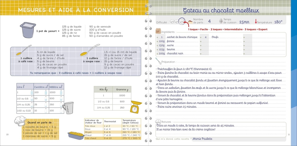 Mon carnet de cuisine Quo Vadis